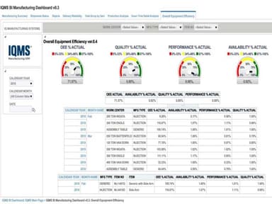 DELMIAWorks IQMS Manufacturing ERP