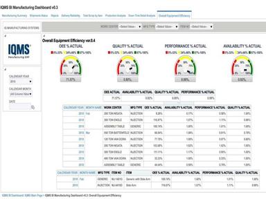 DELMIAWorks IQMS Manufacturing ERP