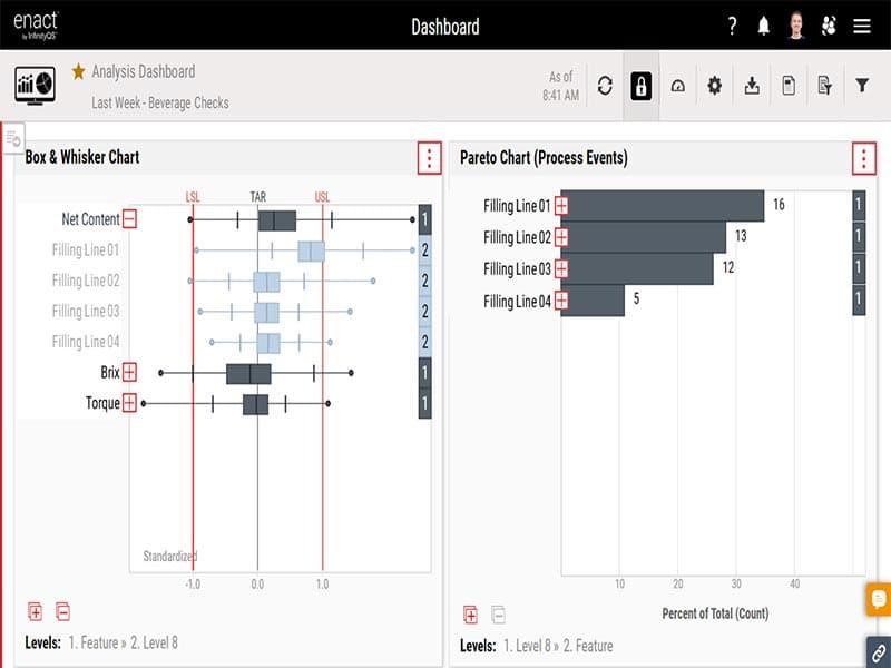 Enact Dashboard