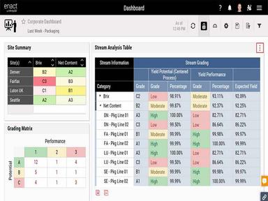 Enact Stream Analysis Table