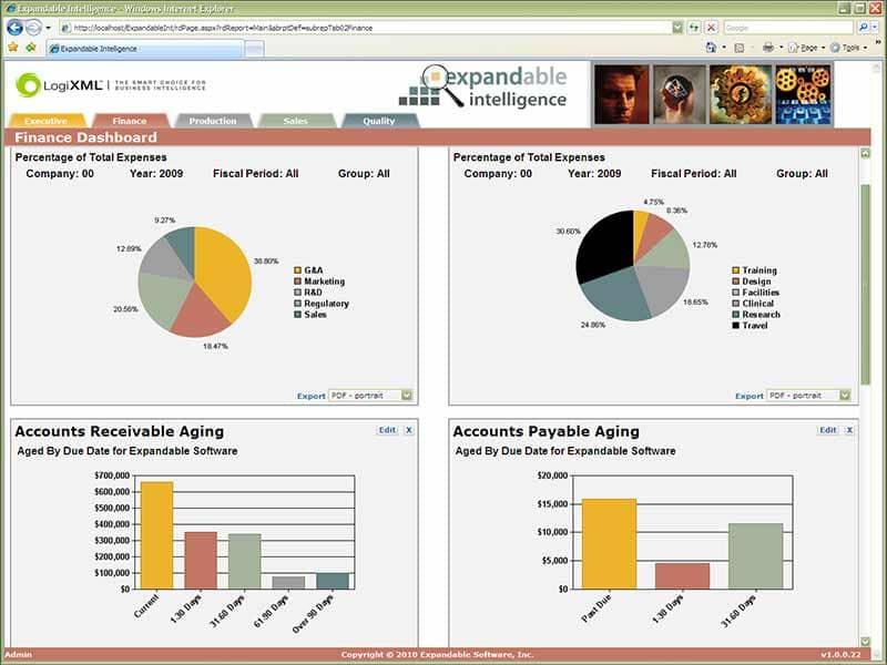 BI Dashboard
