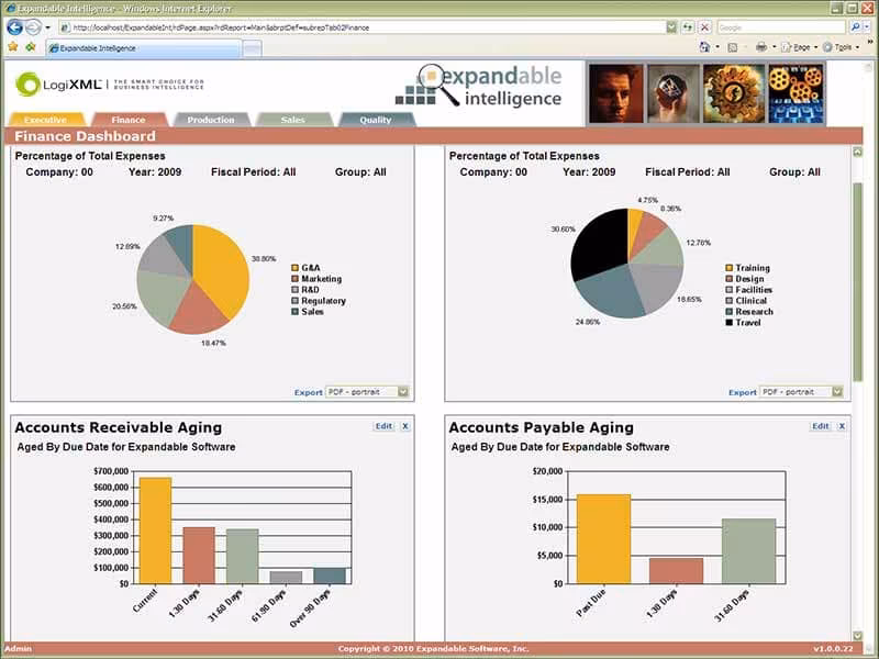 BI Dashboard