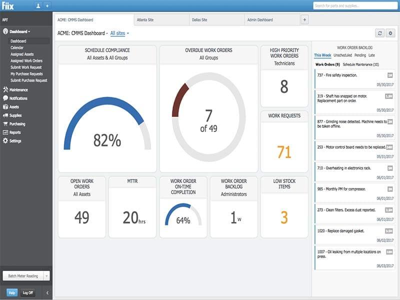 FIIX CMMS Dashboard