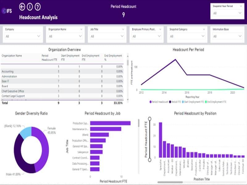 Explore how HCM in IFS Cloud helps you man age, control and grow