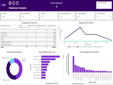 Explore how HCM in IFS Cloud helps you man age, control and grow