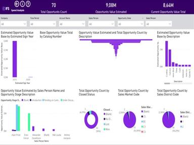 Set the conditions for your spend analysis - generate, categorize and Set the conditions