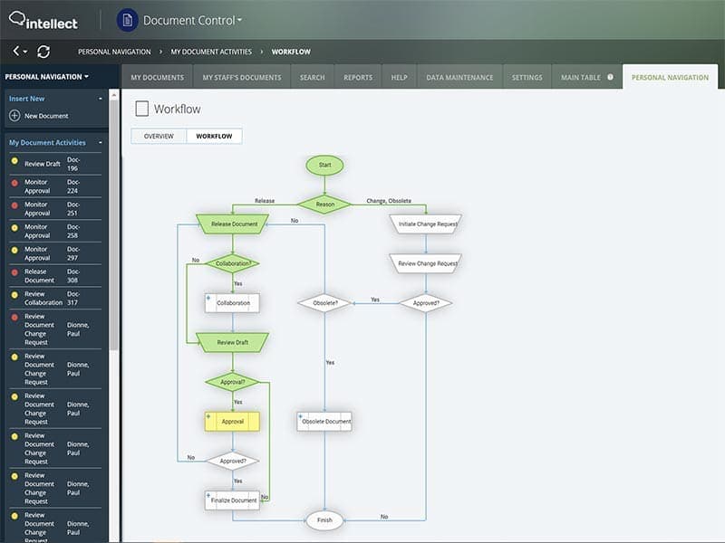 Intellect QMS Document Control