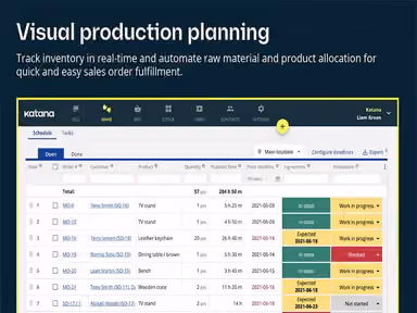 Katana Production Planning & Fulfillment