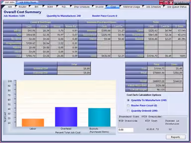 REALTRAC Overall Cost Summary