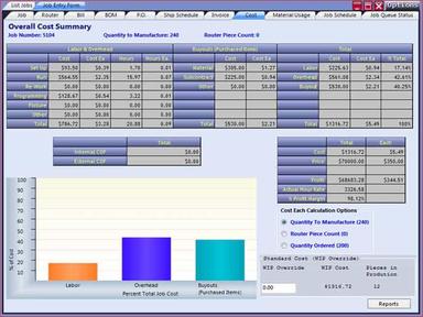 REALTRAC Overall Cost Summary