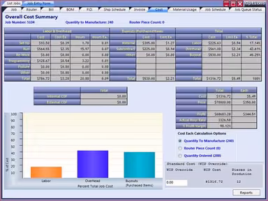 REALTRAC Overall cost summary
