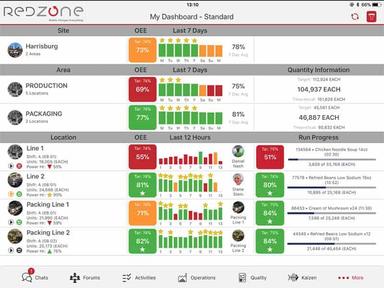 Manage your entire facility