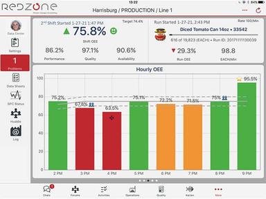 Typical main view for operators to monitor OEE