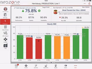 Typical main view for operators to monitor OEE