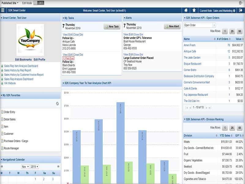 S2k Enterprise Dashboard