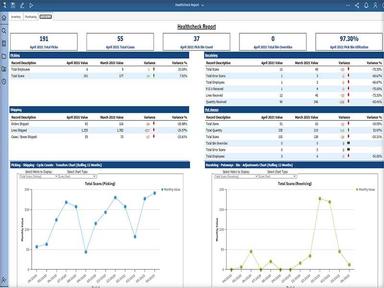 S2k Enterprise Healthcheck Report