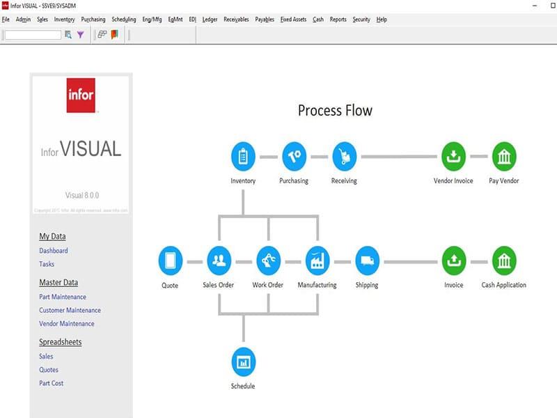 Process Flow