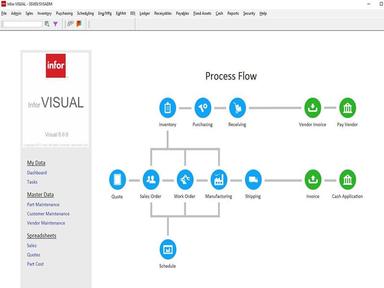 Process Flow