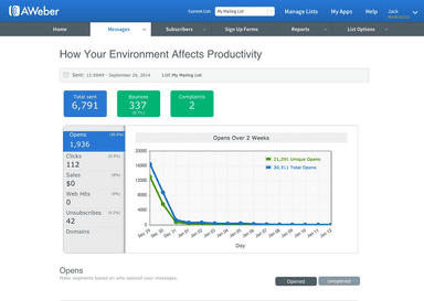 AWeber Analytics