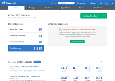 AWeber Dashboard