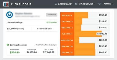 ClickFunnels Dashboard