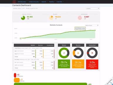 Net-Results Contacts Dashboard