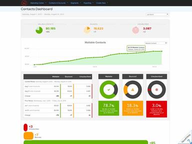 Net-Results Contacts Dashboard