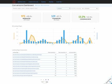 Net-Results Conversion Dashboard