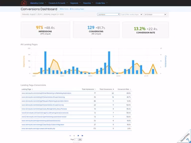 Net-Results Conversion Dashboard