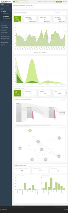 Campaign analytics