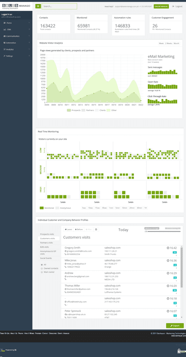 Dashboard