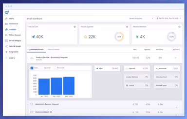 Yotpo Email Dashboard
