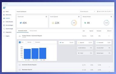 Yotpo Email Dashboard