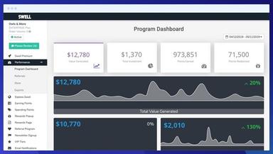 Yotpo Programs Dashboard