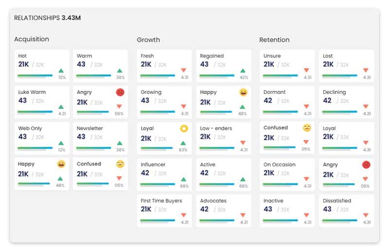 Acquigo Analytics