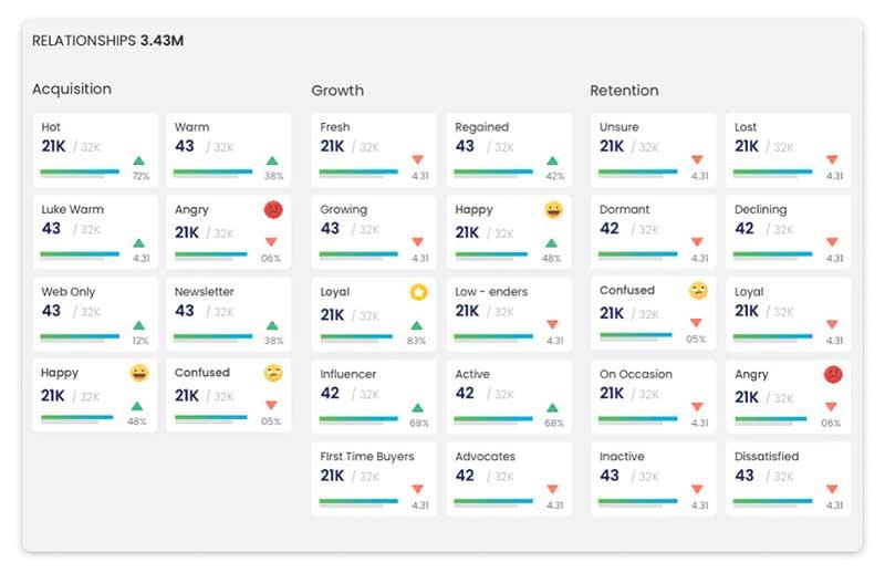 Acquigo Analytics
