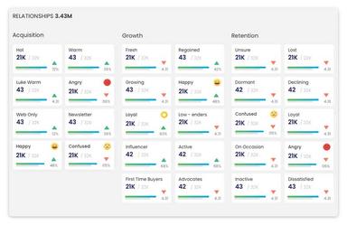 Acquigo Analytics