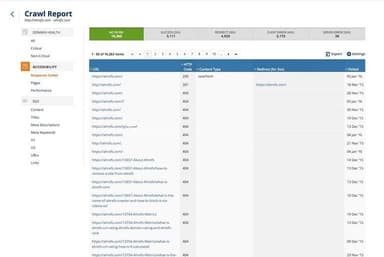 Ahrefs Crawl Report