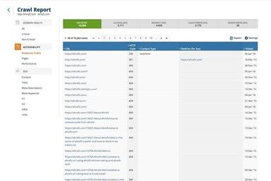 Ahrefs Crawl Report