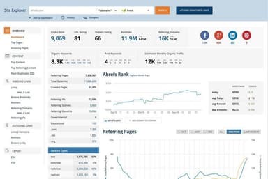 Ahrefs Dashboard