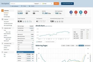 Ahrefs Dashboard