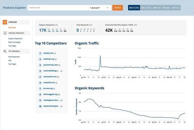 Ahrefs Organic Search