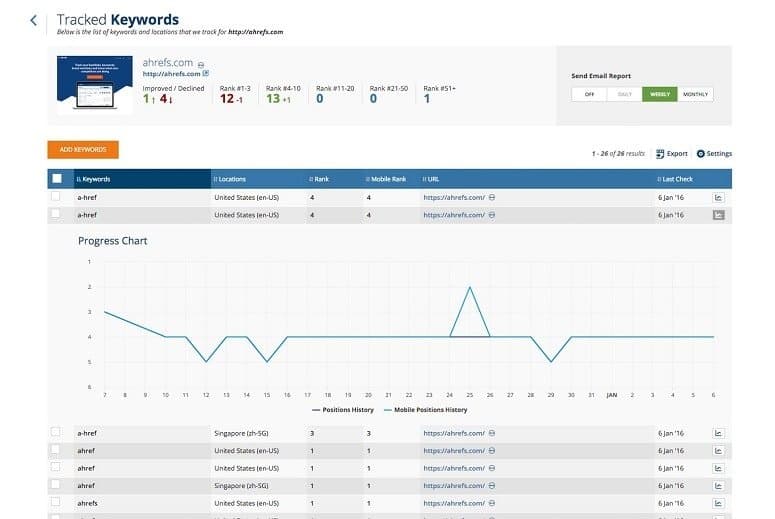 Ahrefs Tracked Keywords