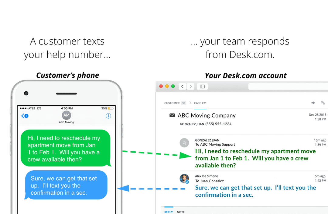 Message Flow