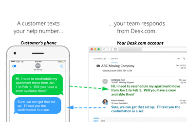 Message Flow