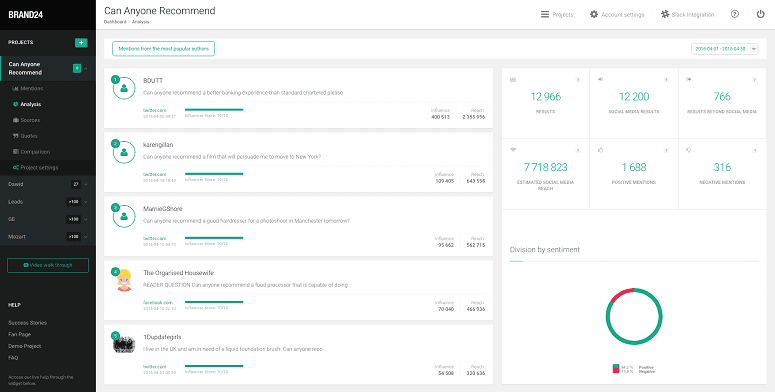 Brand24 Dashboard