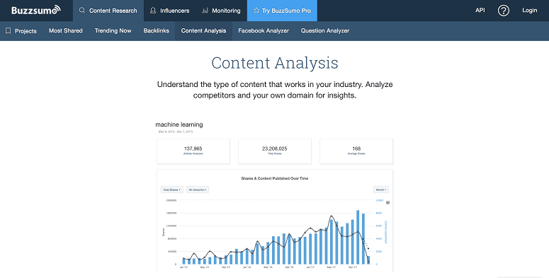 BuzzSumo Content Analysis