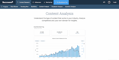 BuzzSumo Content Analysis
