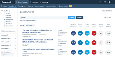 BuzzSumo Content Research
