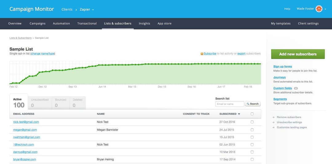 Campaign Monitor Data Analytics